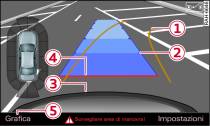 Display MMI: traiettoria per la manovra di parcheggio